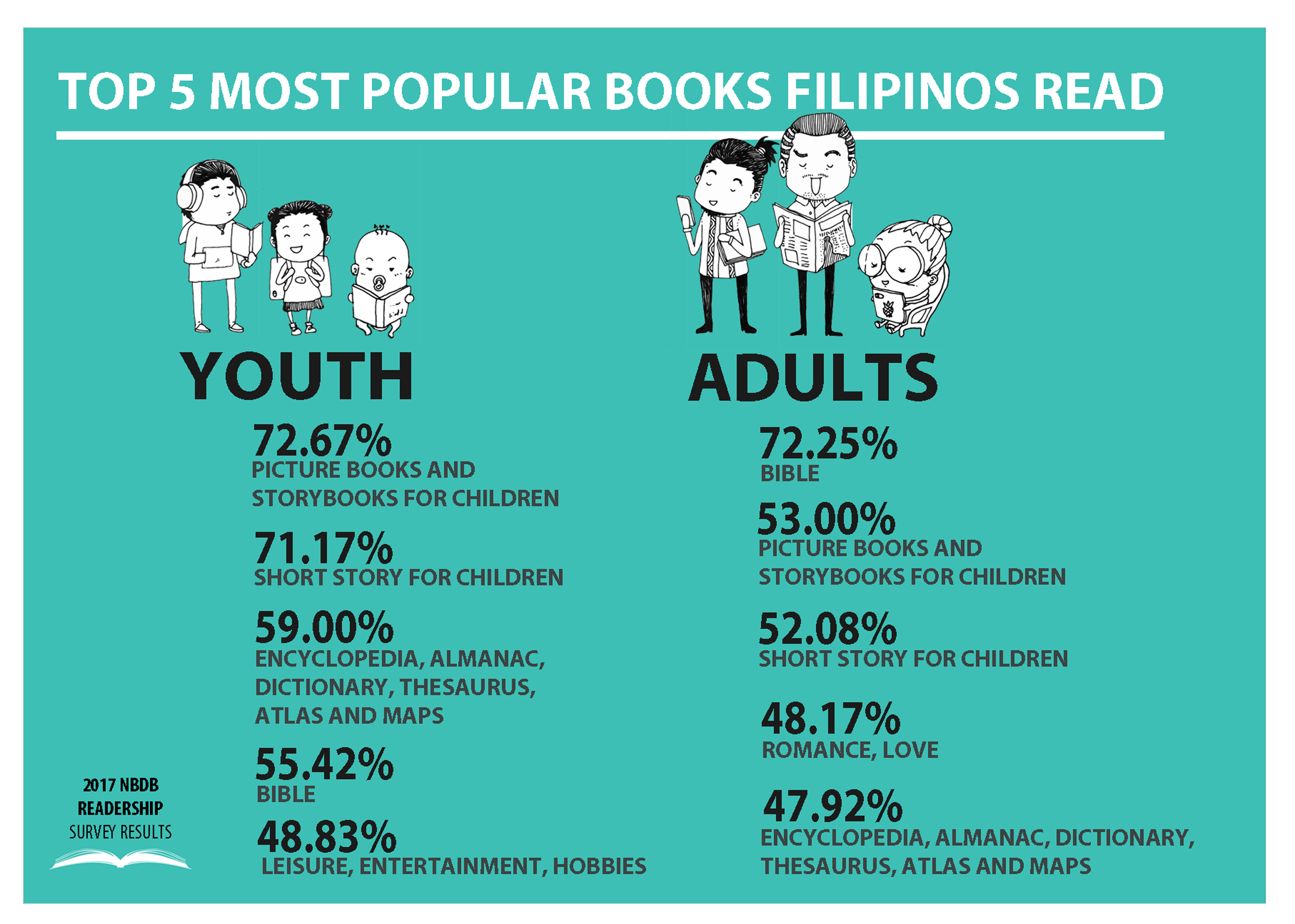 thesis about reading habits in the philippines