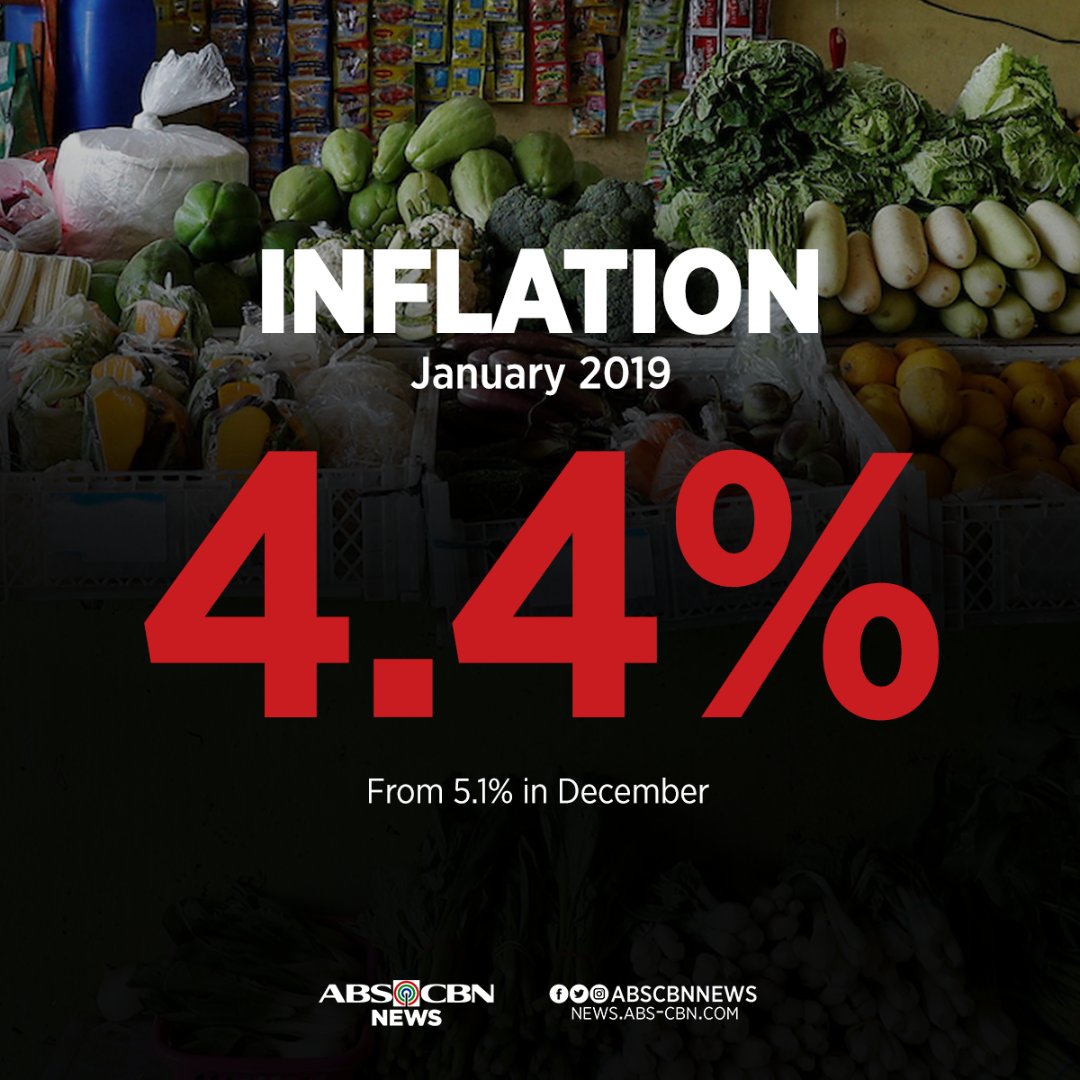 Inflation ngayong Enero pinakamabagal sa loob ng 10 buwan ABSCBN News