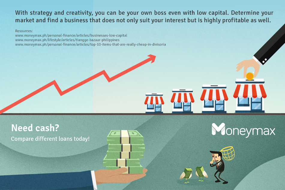 Small business ideas with low capital | ABS-CBN News