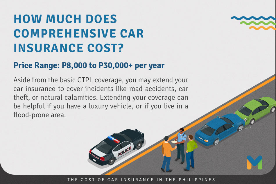 The Cost Of Car Insurance In