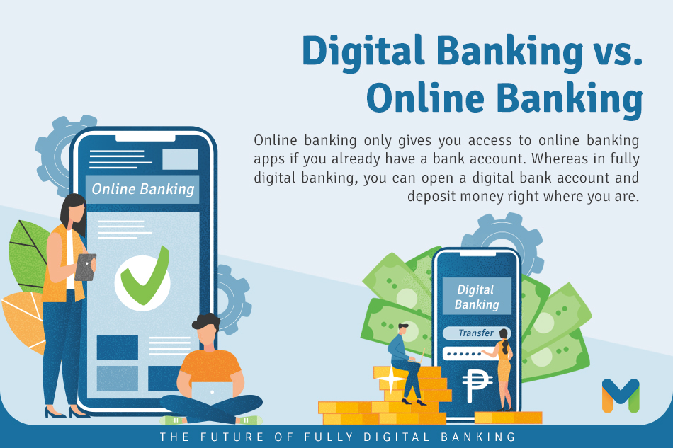 The Future Of Fully Digital Banking Abs Cbn News