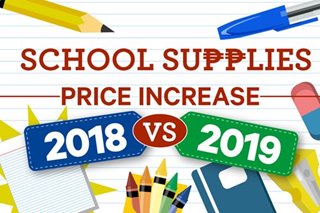 Prices of School Supplies: 2018 vs 2019