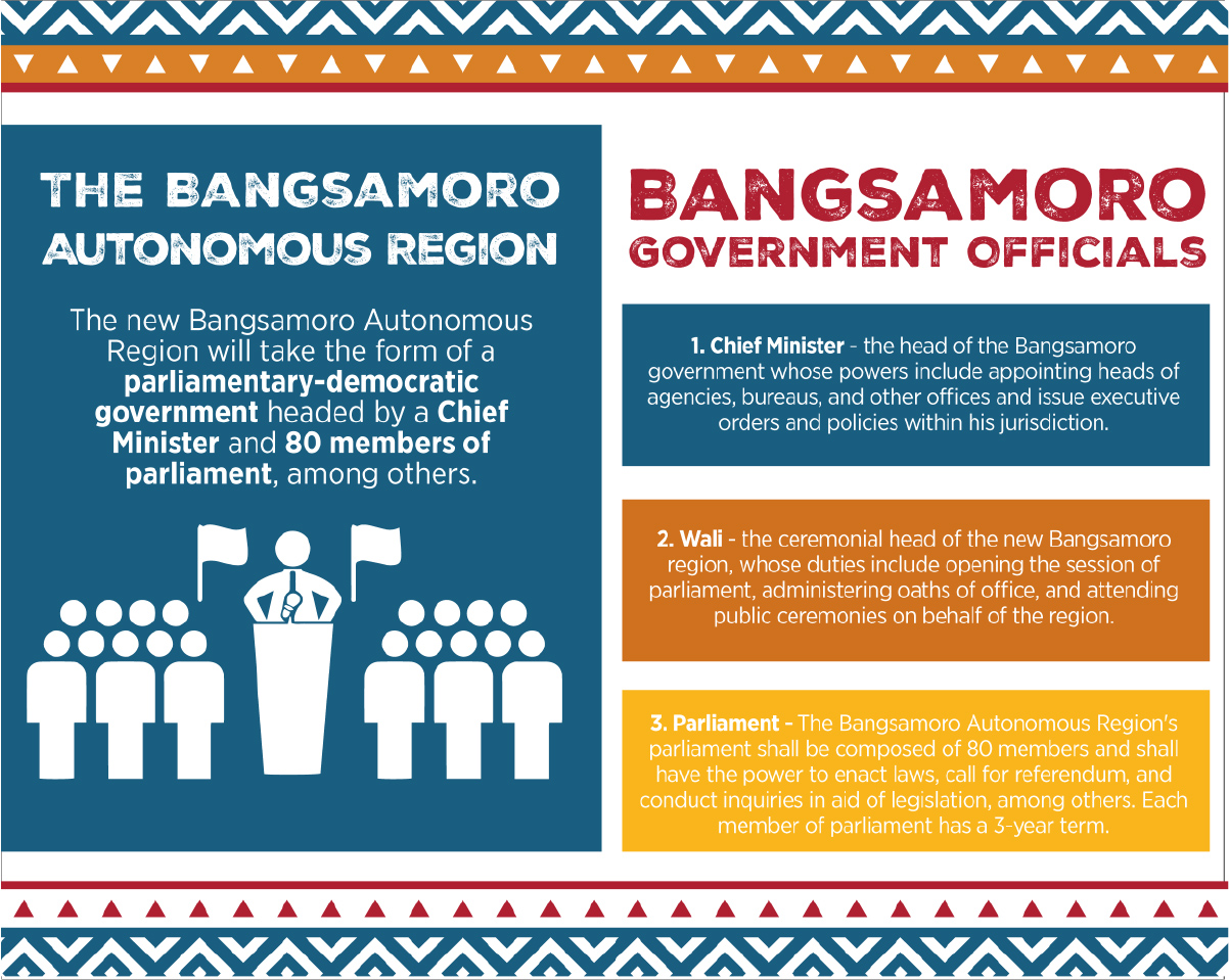 key-facts-plebiscite-on-the-bangsamoro-organic-law-abs-cbn-news