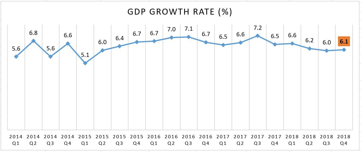Gdp Growth Forecast 2023 Philippines - PELAJARAN