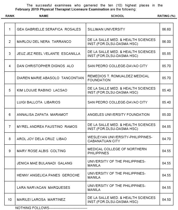 894 pass physical, occupational therapist licensure exams | ABS-CBN News