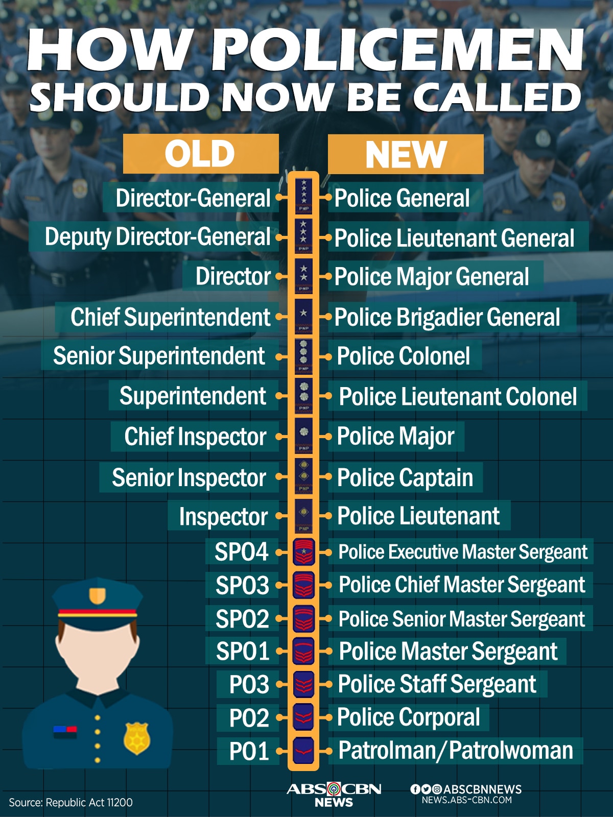 INFOGRAPHIC: How PH police officers should now be called 1