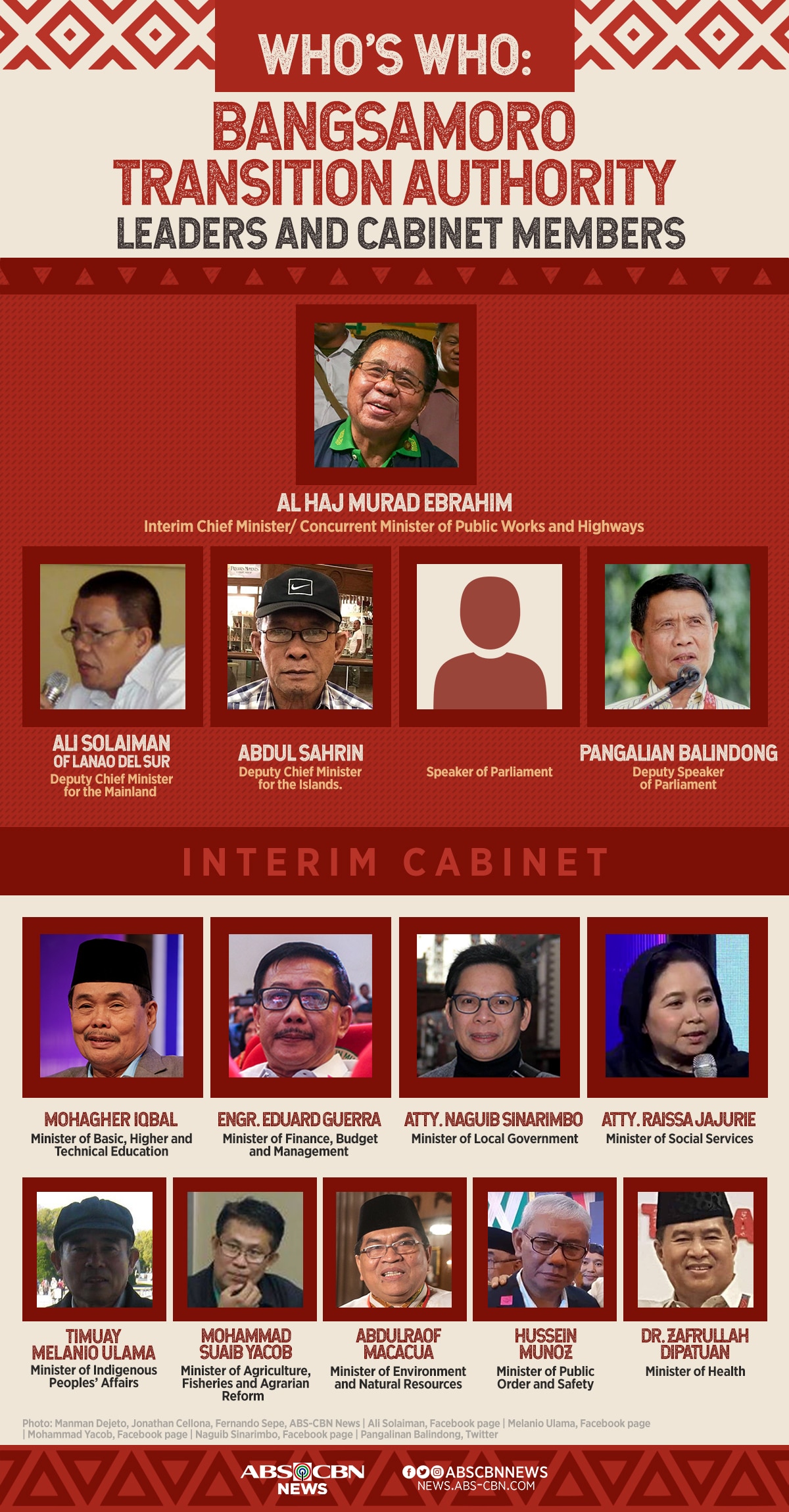 Who&#39;s who: Bangsamoro Transition Authority leaders and Cabinet members 1