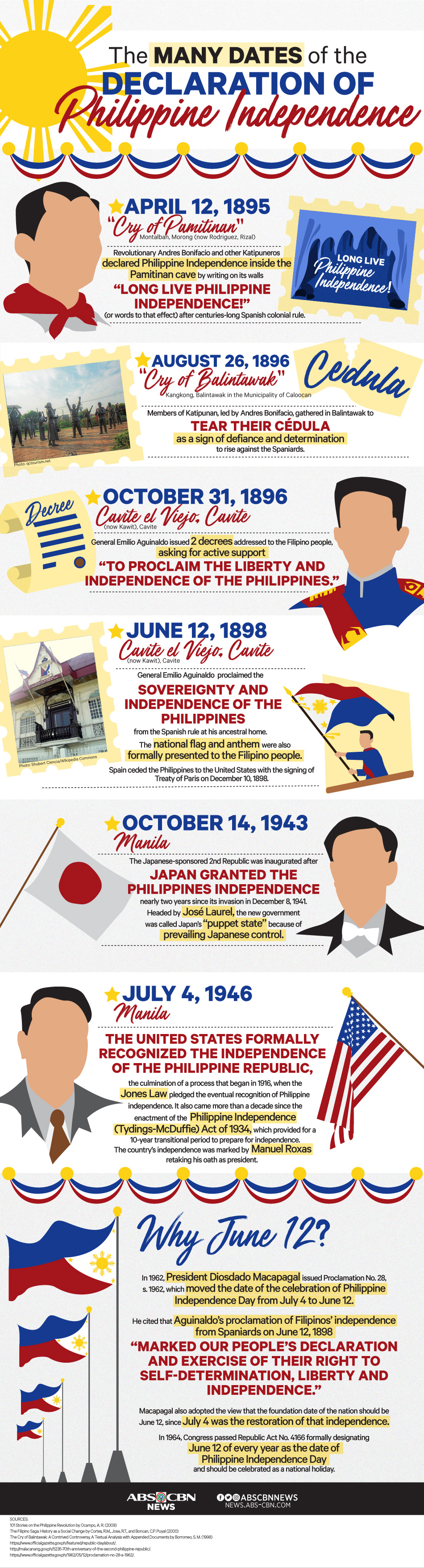 Independence Day 2024 Philippines History Pavla Josephine