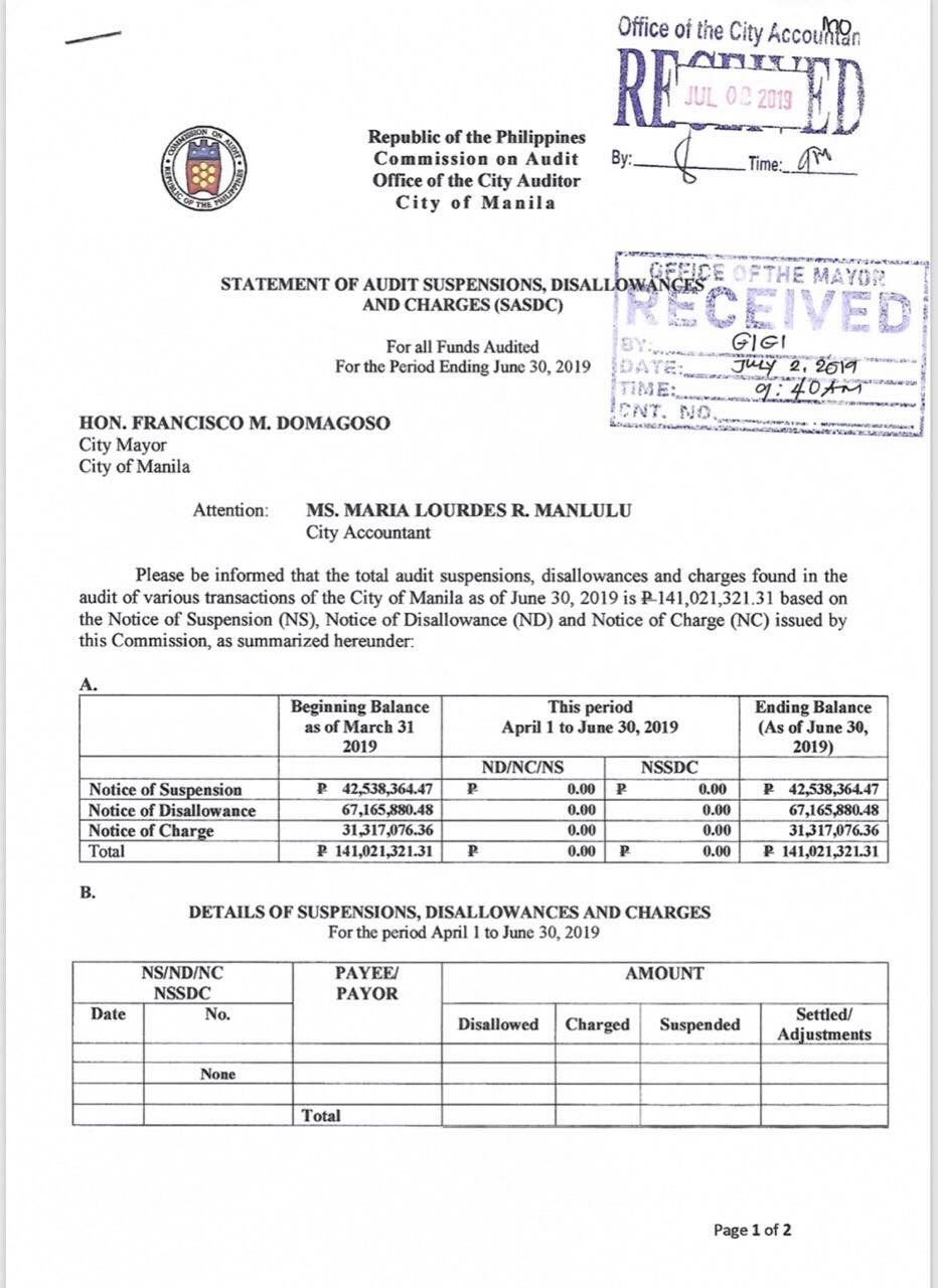 COA: Estrada left Manila city gov't with P141-M in ...