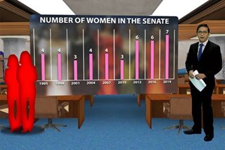 18th Congress has most number of sitting women senators in PH history