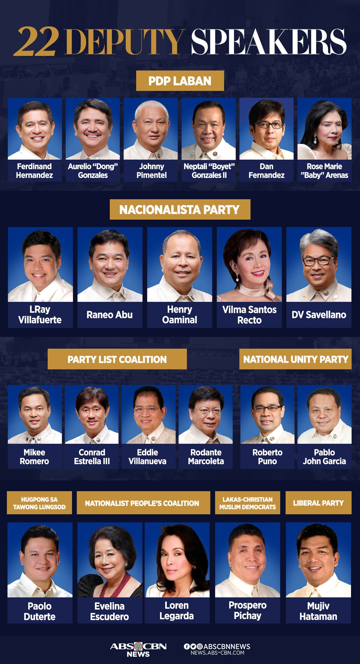 SIDEBAR: All The Speaker's Men And Women | ABS-CBN News