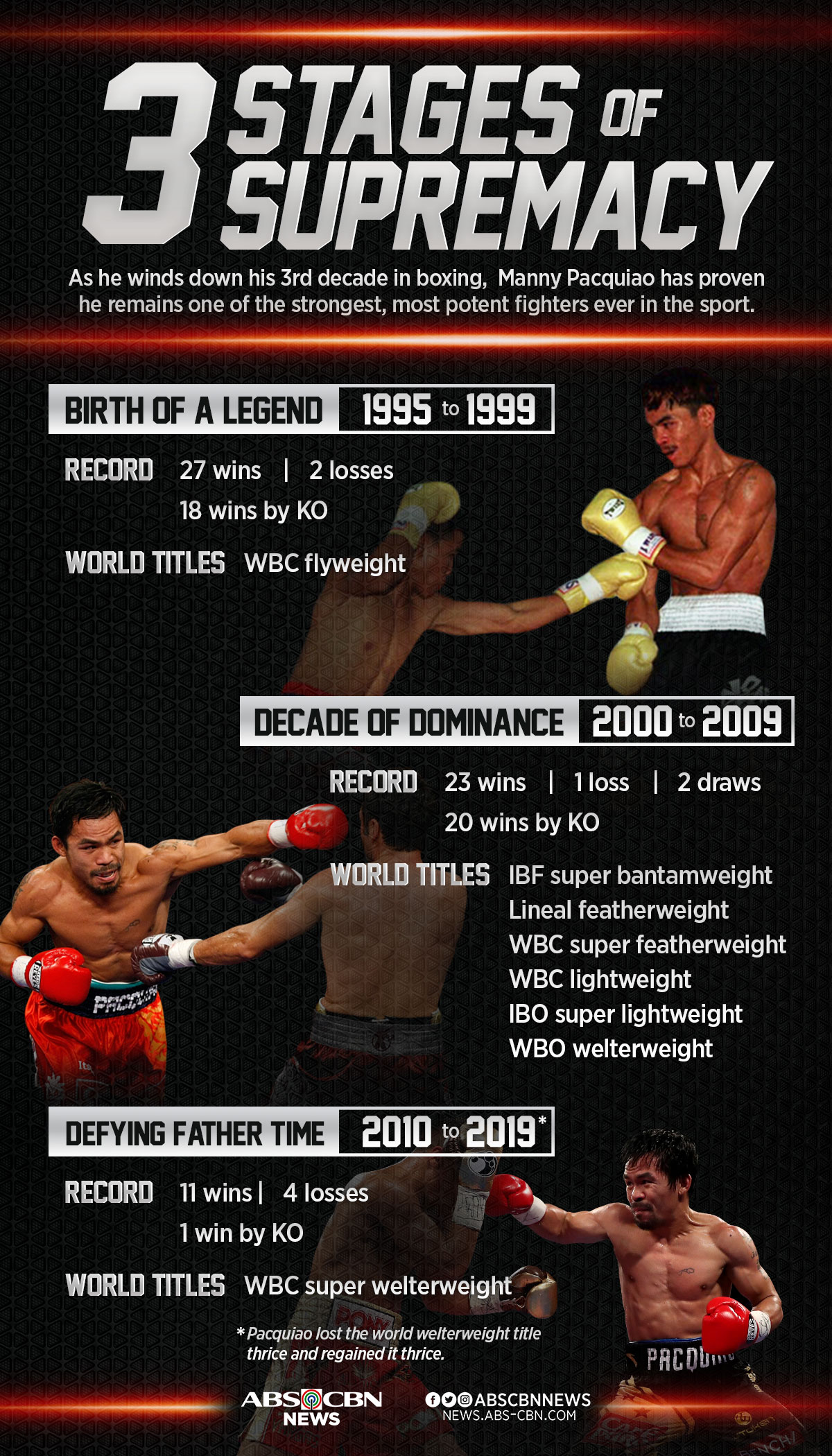 Sustained excellence: Breaking down Pacquiao’s dominance over 3 decades 1