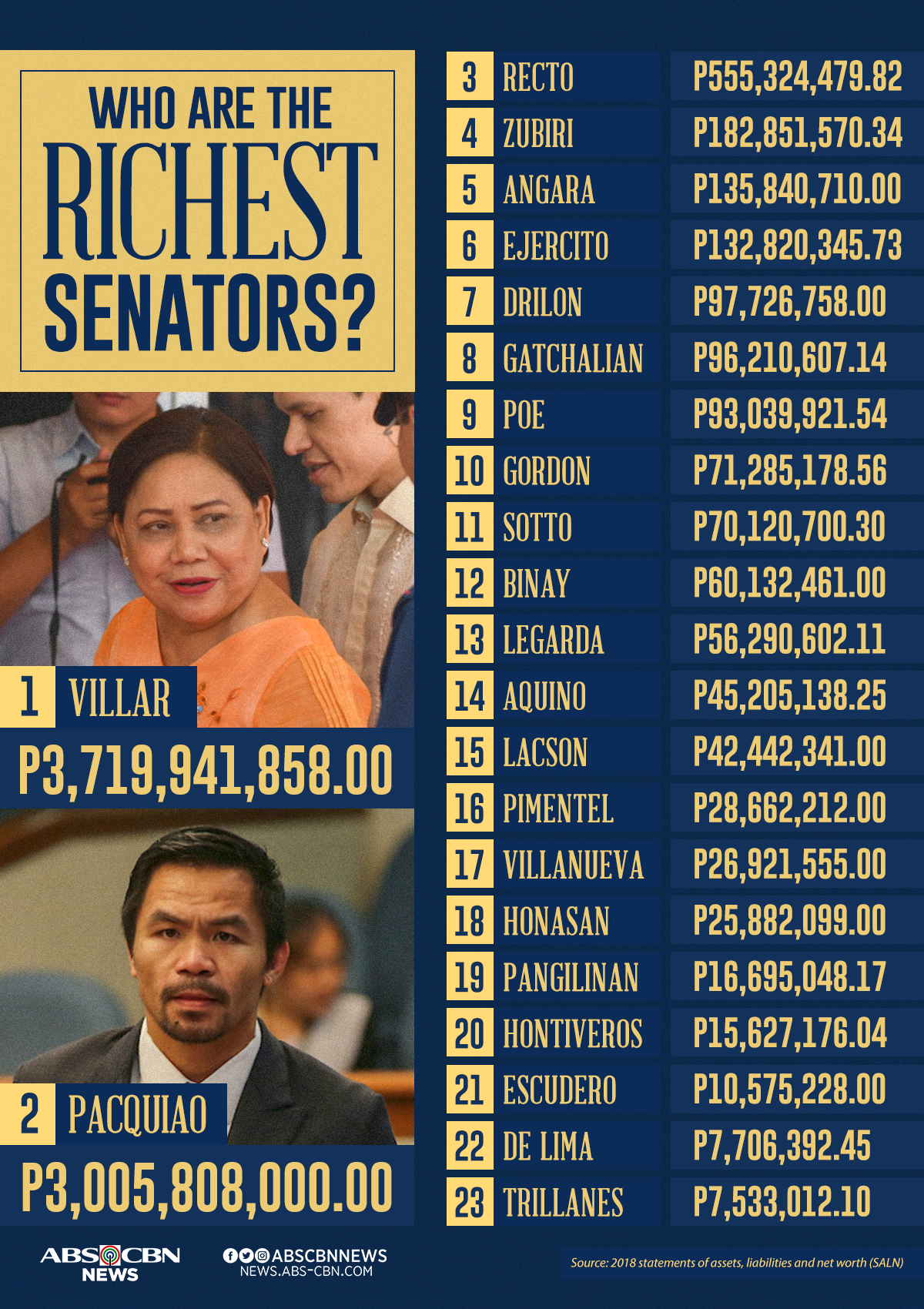 What Is The Average Net Worth Of Us Senators