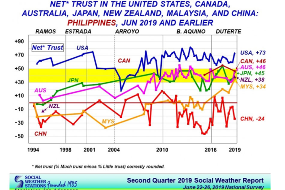 Image: https://sa.kapamilya.com/absnews/abscbnnews/media/2019/tvpatrol/07/14/20190719-sws.jpg