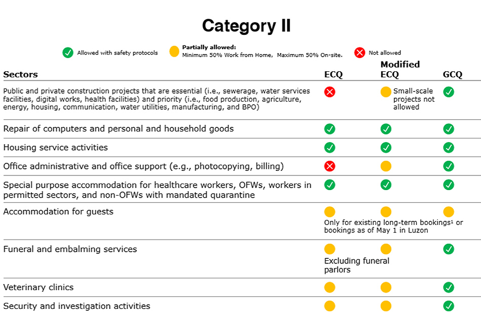 Which businesses can operate in different quarantine areas? 4