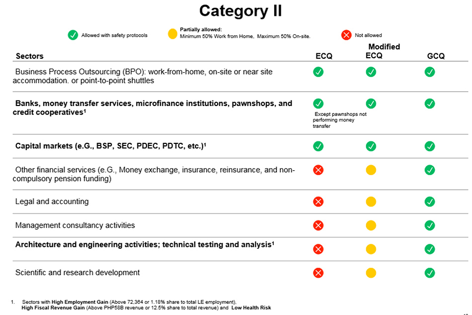 Which businesses can operate in different quarantine areas? 5