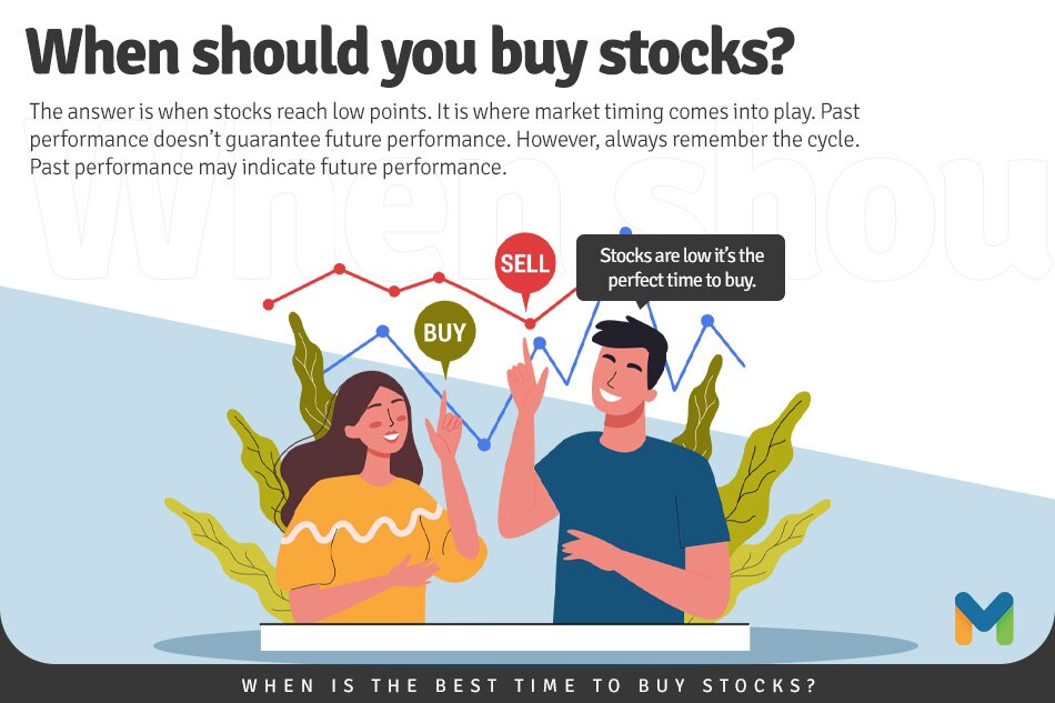 When is the best time to buy stocks? 2