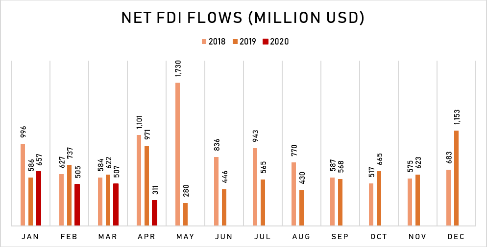 ANALYSIS: FDI and remittance flows into the Philippines are drying up 2