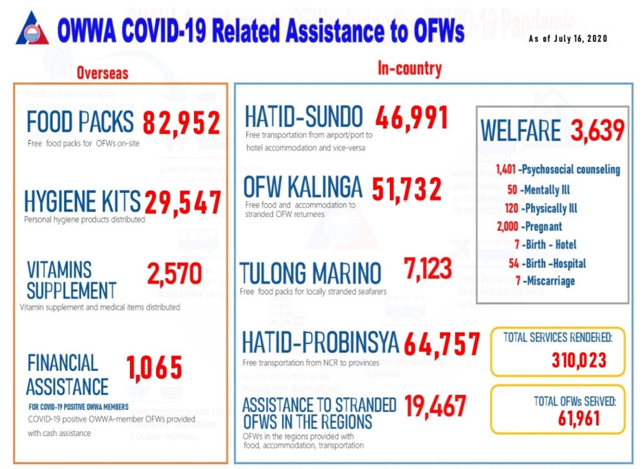 ANALYSIS: FDI and remittance flows into the Philippines are drying up 5