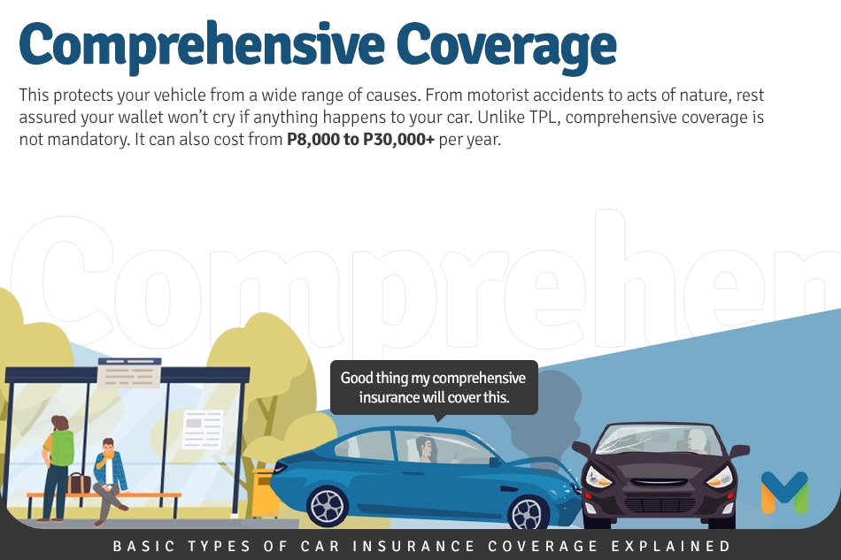 Basic types of car insurance coverage explained | ABS-CBN News