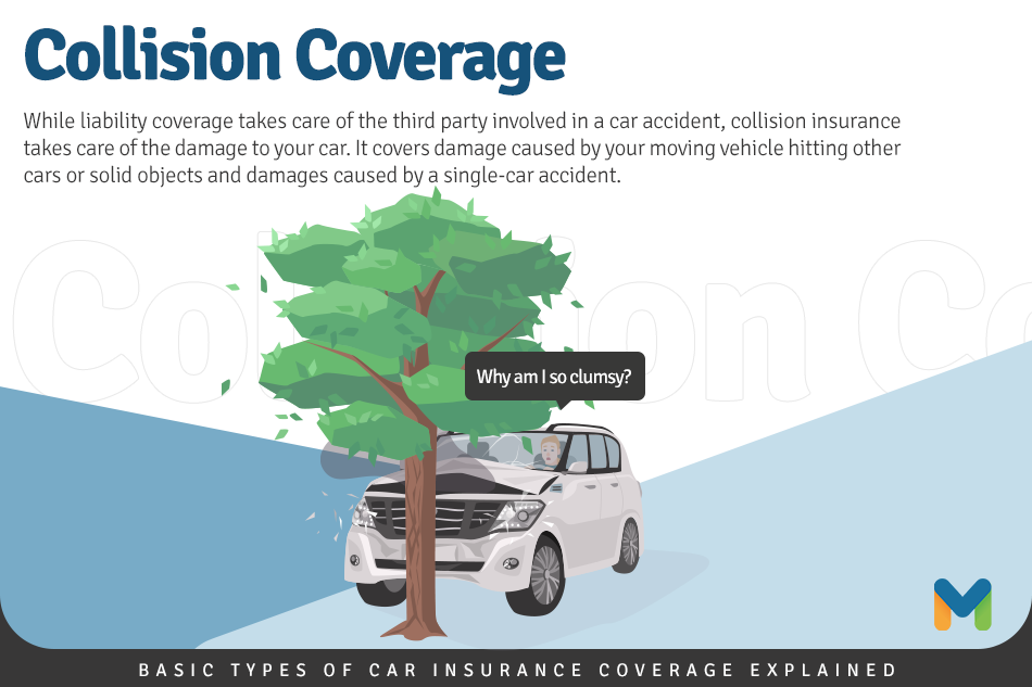 Basic Types Of Car Insurance Coverage Explained Abs Cbn News