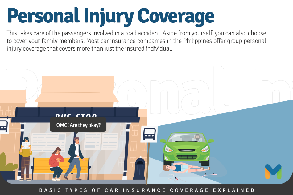 Basic Types Of Car Insurance Coverage Explained Abs Cbn News