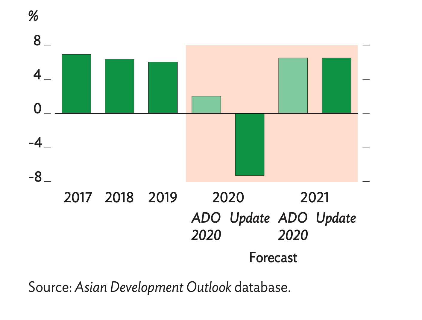 PH economy likely to see &#39;deeper decline&#39; in 2020 before recovery next year: ADB 2
