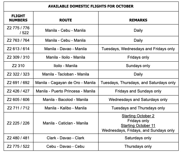 LIST: AirAsia releases flight schedules for October 2020 1
