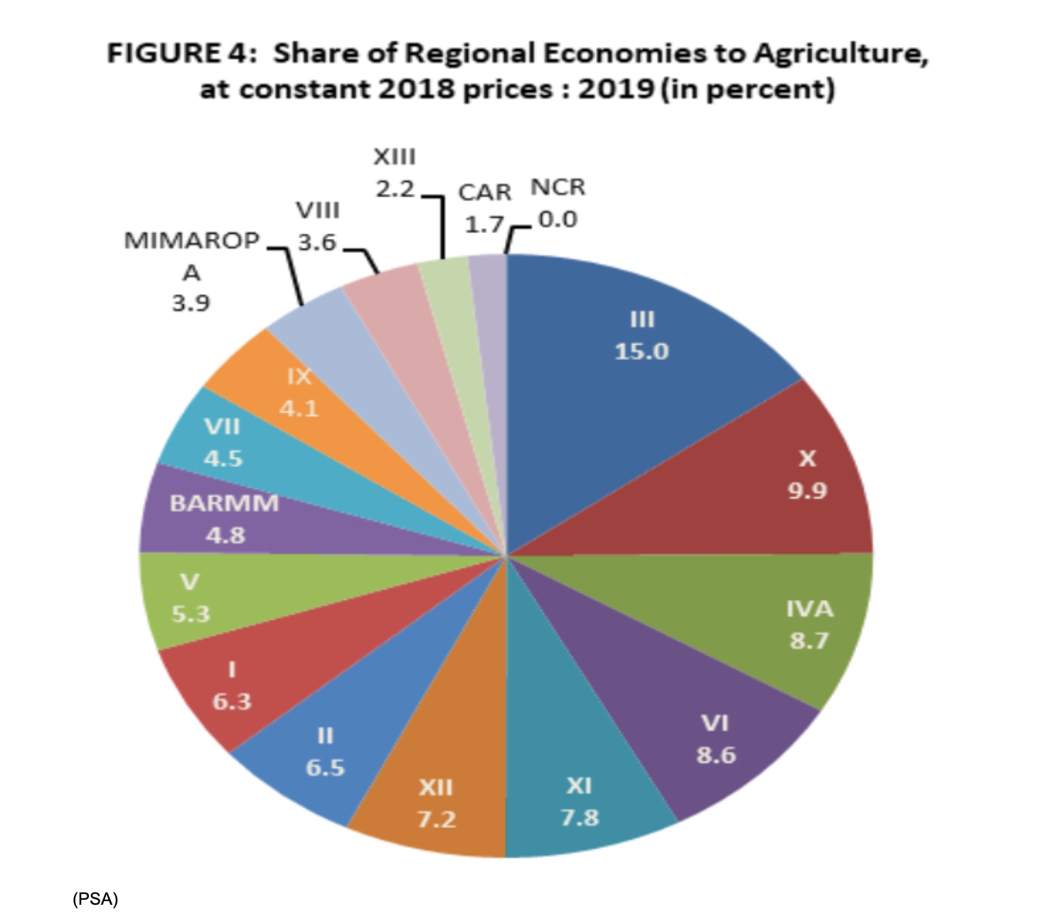 Dissecting Data: What 2019 Regional GDP tells us about the ...