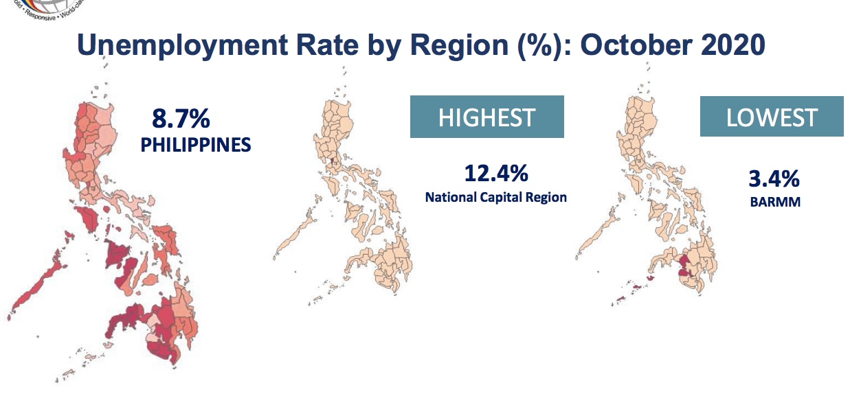 Dissecting Data: PH jobless data see &#39;worst&#39; year as virus wipes out 2019 gains 3