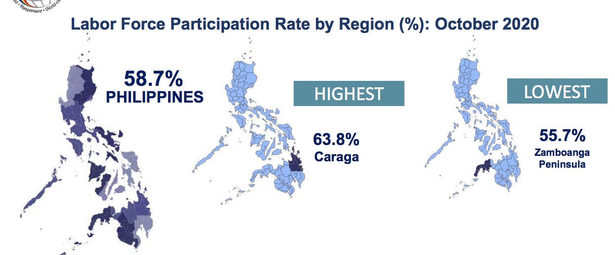 Dissecting Data: PH jobless data see &#39;worst&#39; year as virus wipes out 2019 gains 6