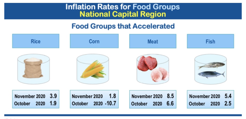 Dissecting Data: How storms compromised food supply leading to 21-month high inflation 4