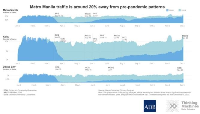 Dissecting Data: Metro Manila Traffic can actually get worse than pre-pandemic levels 2