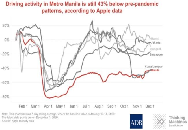 Dissecting Data: Metro Manila Traffic can actually get worse than pre-pandemic levels 3