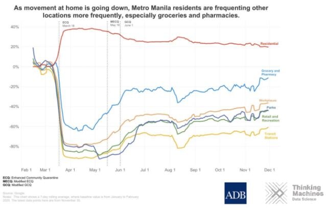 Dissecting Data: Metro Manila Traffic can actually get worse than pre-pandemic levels 5