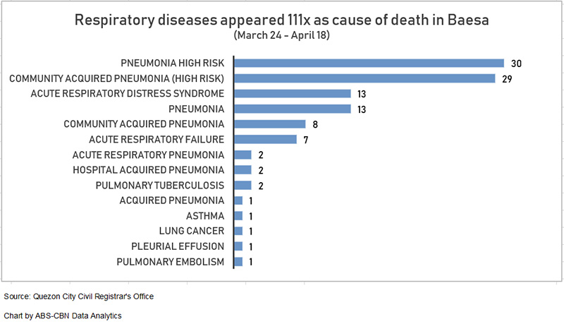 COVID-19 Pandemic: The Uncounted Deaths 1