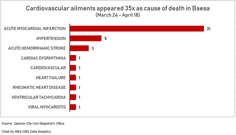 COVID-19 Pandemic: The Uncounted Deaths 2