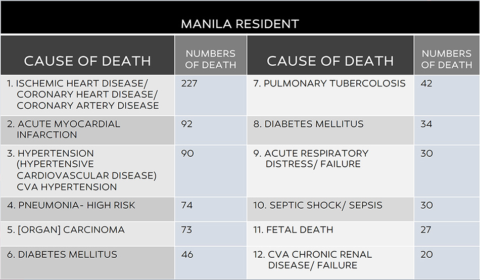 COVID-19 Pandemic: The Uncounted Deaths 26