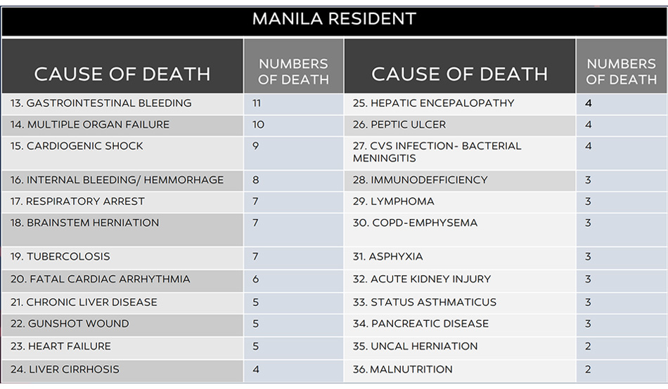COVID-19 Pandemic: The Uncounted Deaths 27