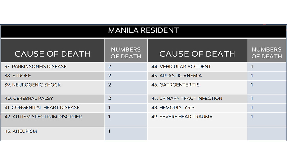 COVID-19 Pandemic: The Uncounted Deaths 28