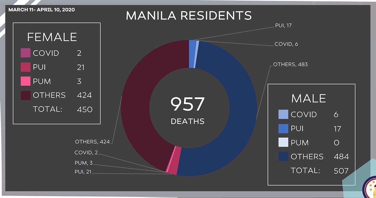 COVID-19 Manila Residents