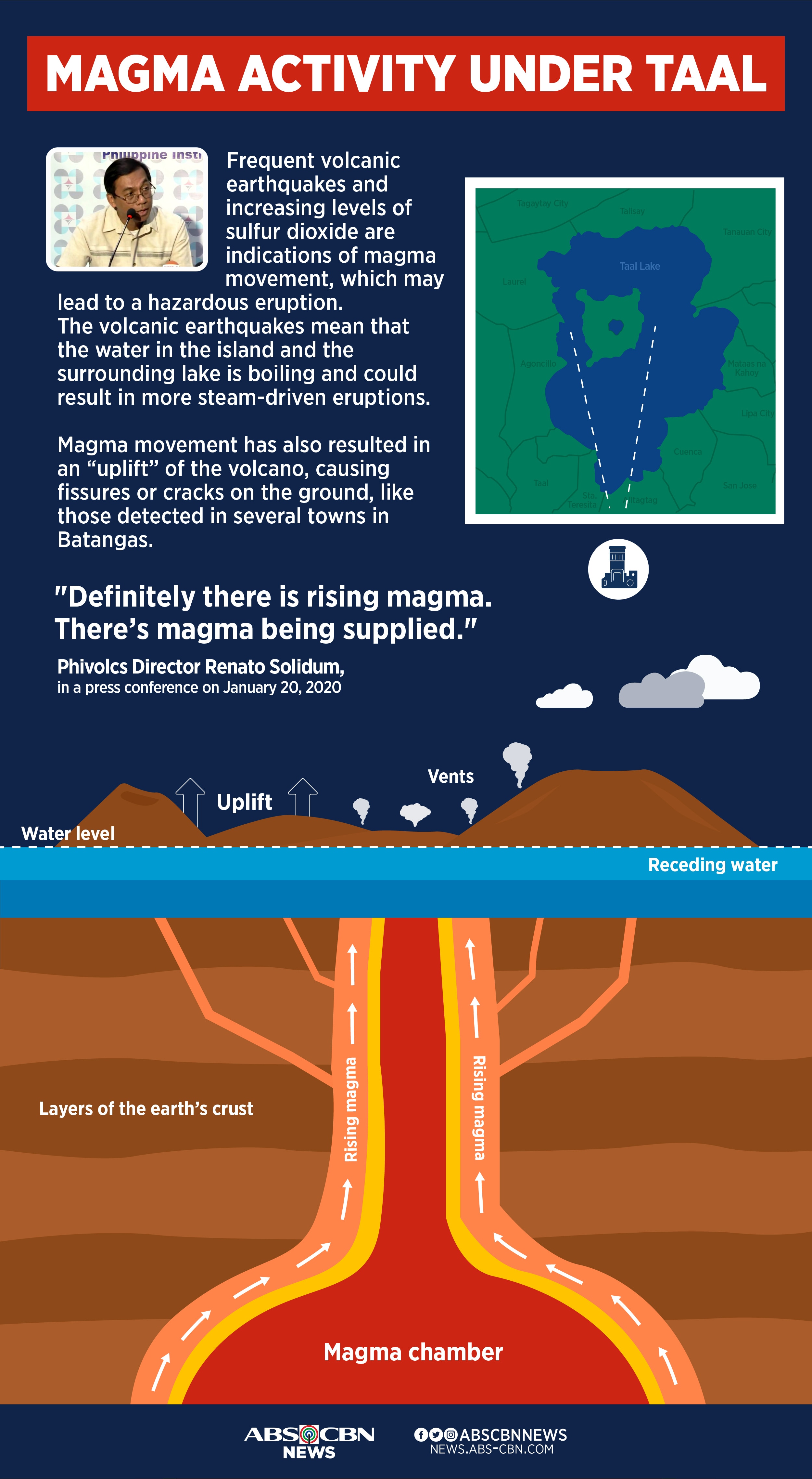 What Lies Underneath Taal Abs Cbn News 9558