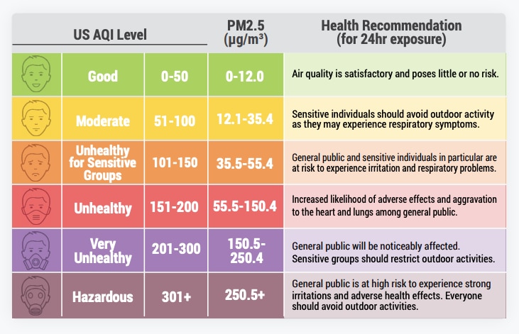 Worse than coronavirus: World, PH air quality needs improvement, groups say 2