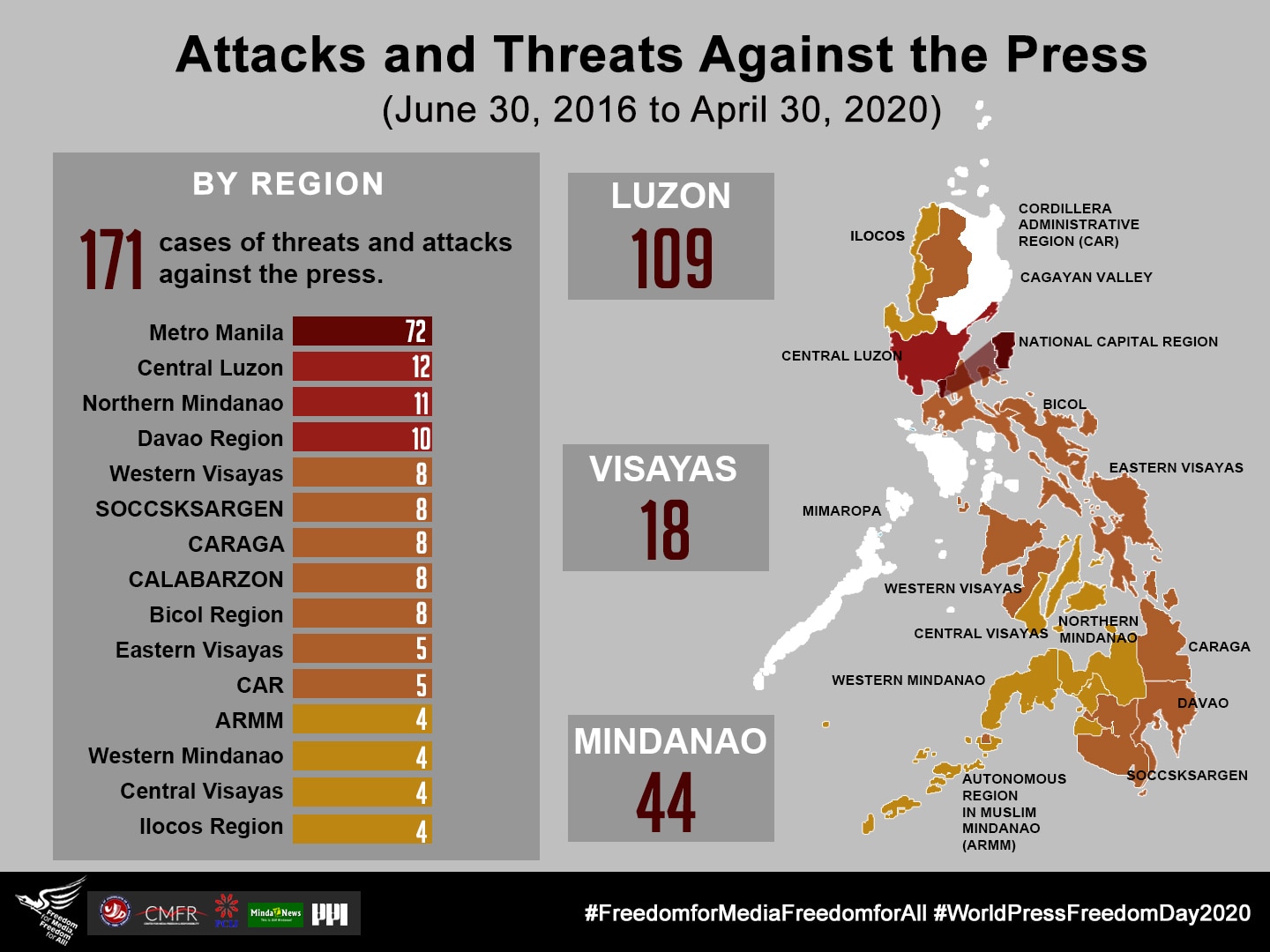 State of Media Freedom in PH -- World Press Freedom Day Report 2