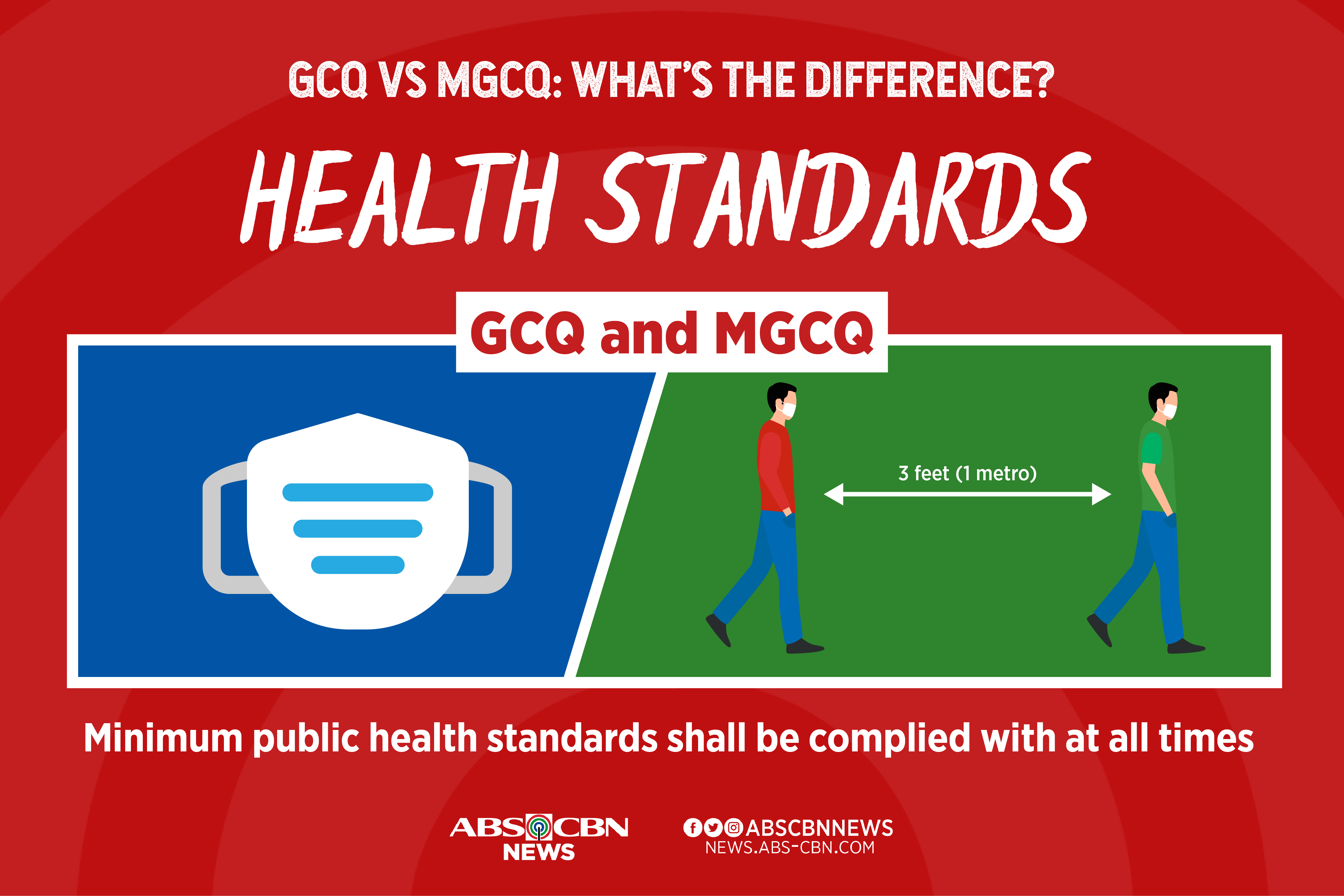 INFOGRAPHIC: GCQ vs MGCQ, what&#39;s the difference? 2