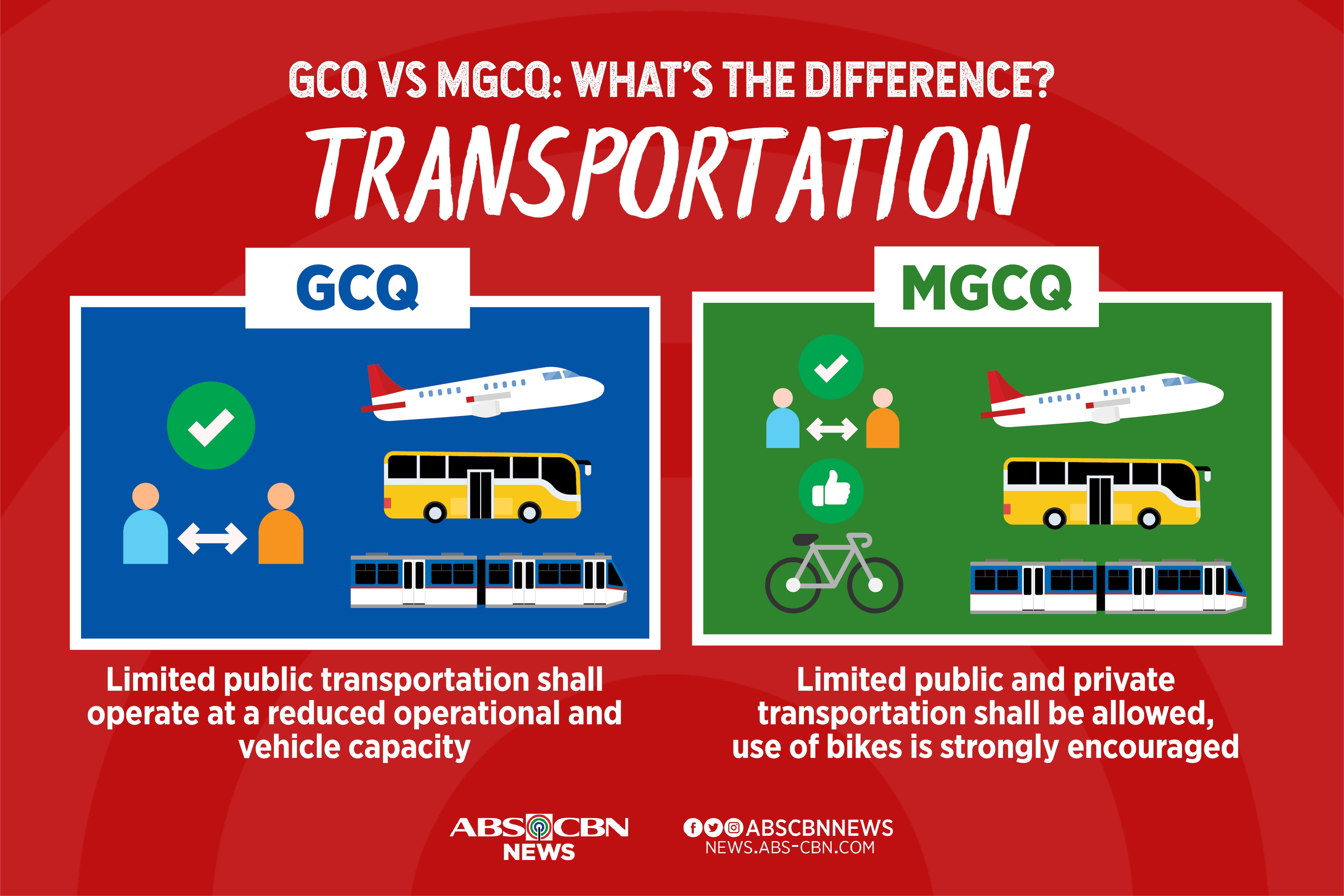 INFOGRAPHIC: GCQ vs MGCQ, what&#39;s the difference? 3