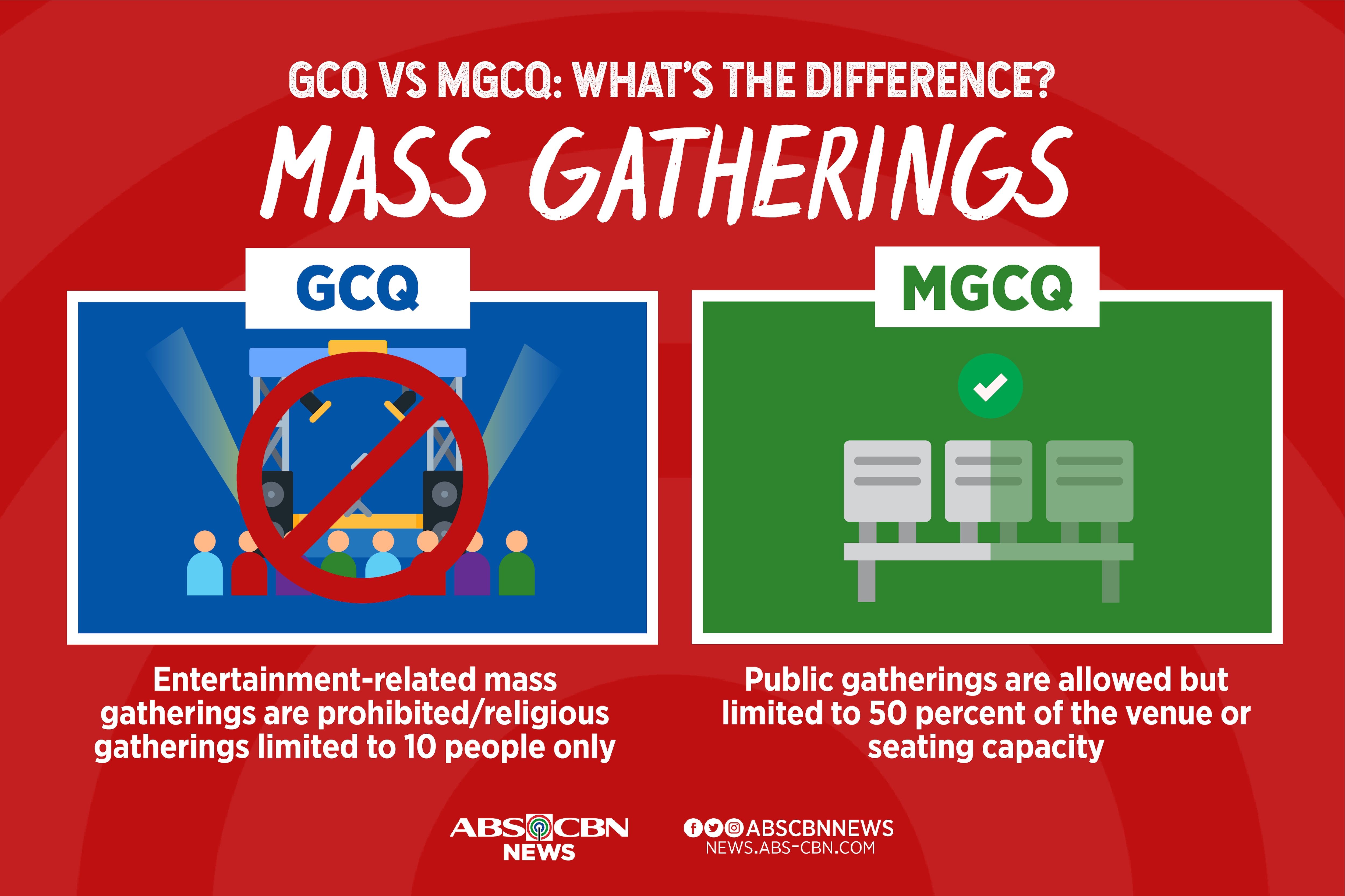 INFOGRAPHIC: GCQ vs MGCQ, what&#39;s the difference? 5