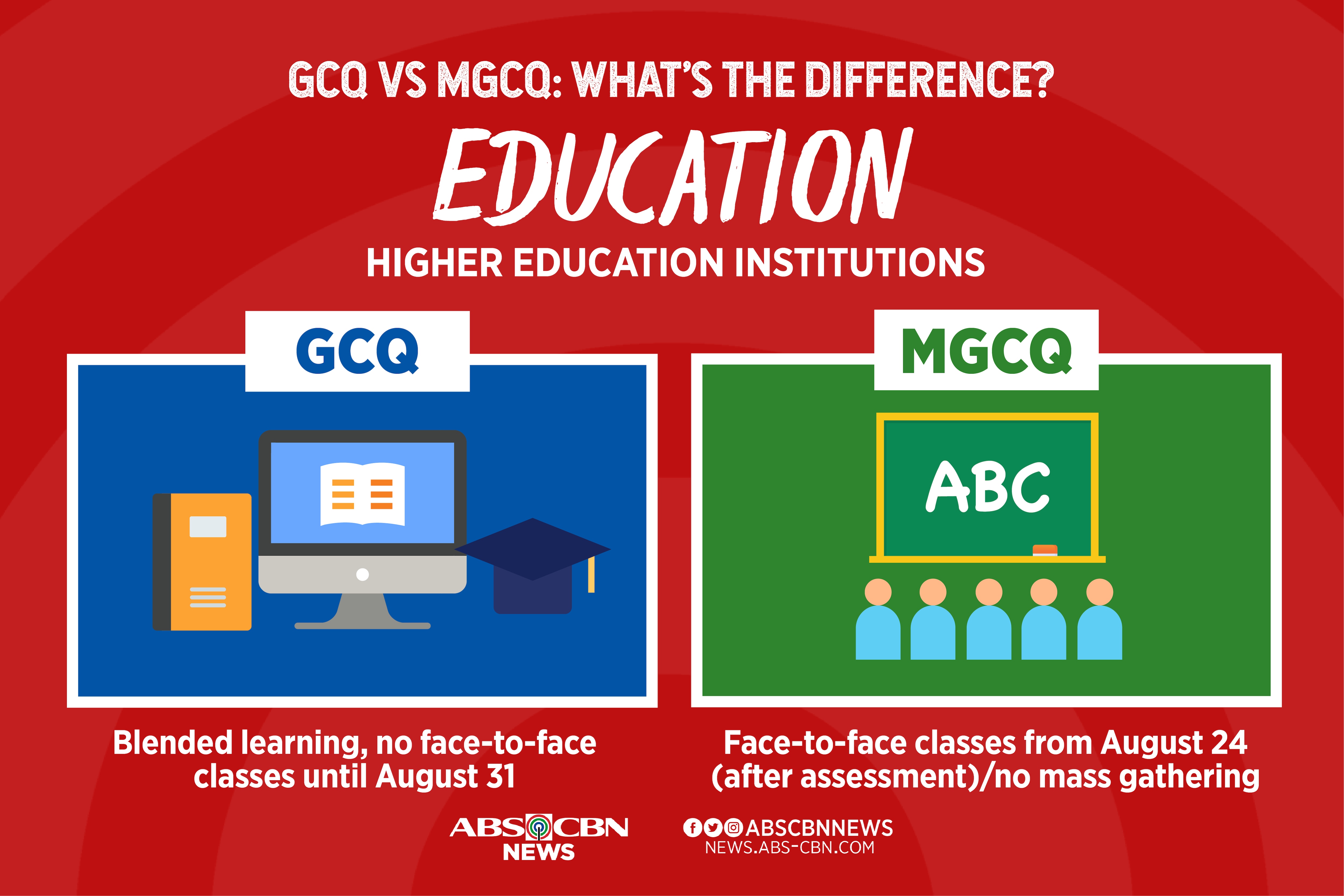 INFOGRAPHIC: GCQ vs MGCQ, what&#39;s the difference? 9