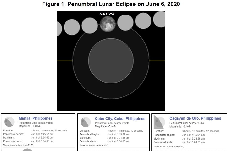 Philippines to see penumbral lunar eclipse on June 6 ABSCBN News