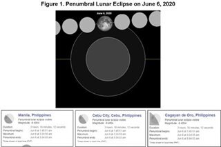 Philippines to see penumbral lunar eclipse on June 6